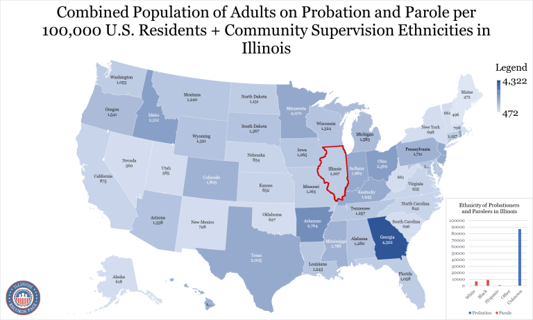 Combined Population of Adults on Probation and Parole