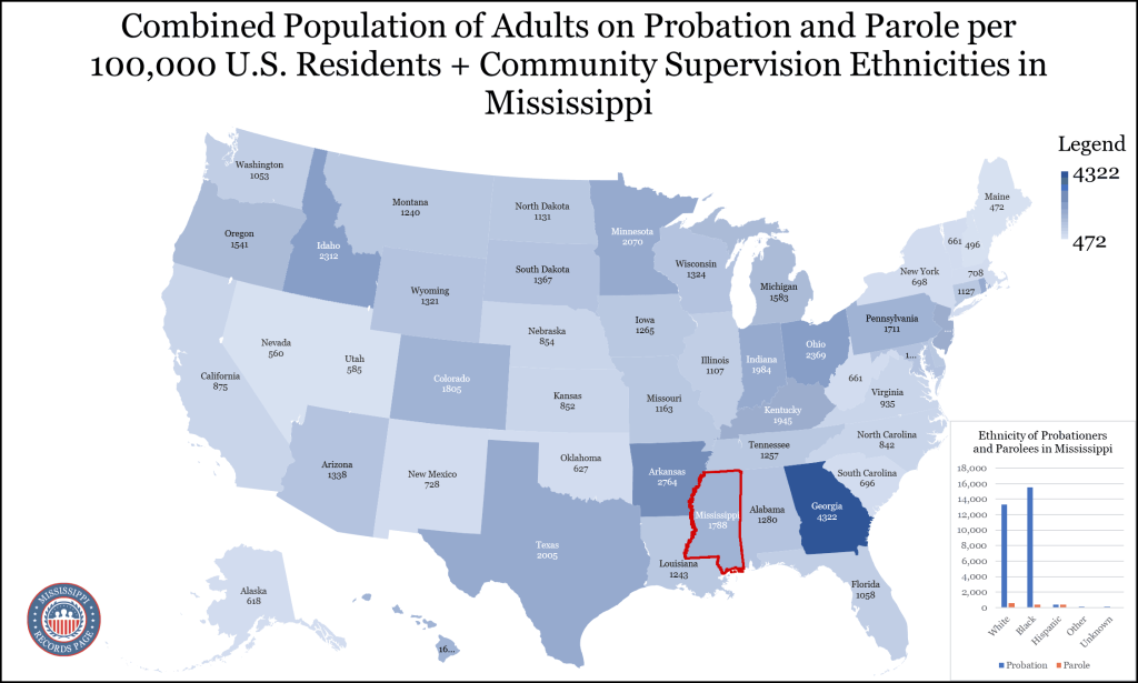 Probation-And-Parole-In-Mississippi