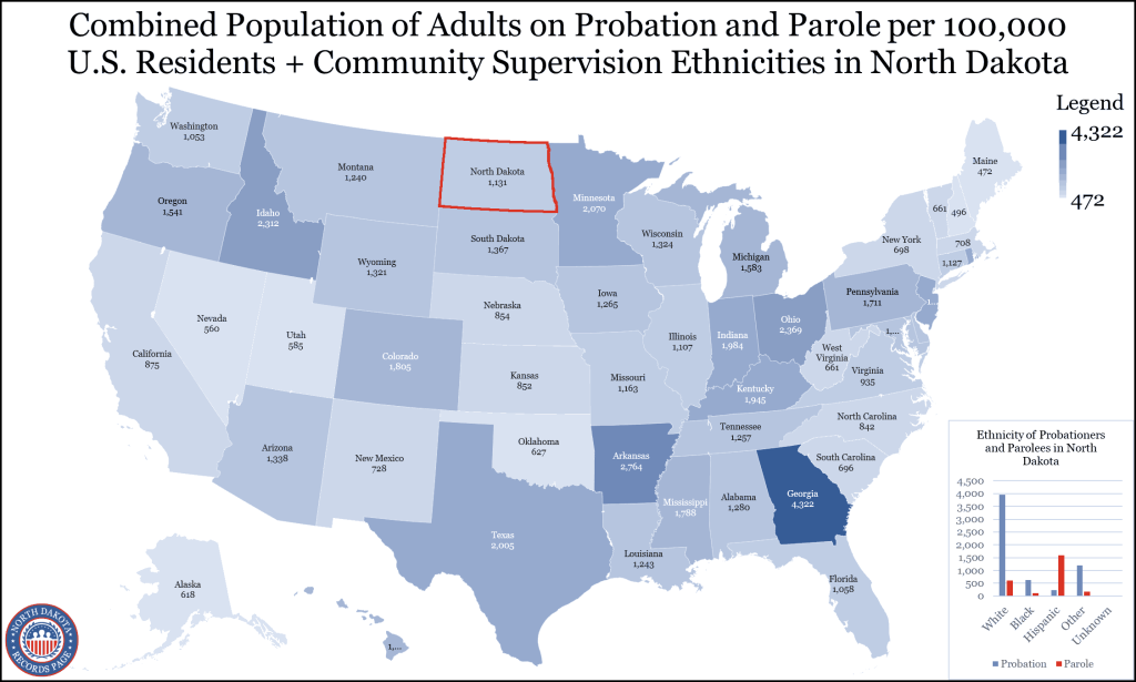 Probation-And-Parole-In-North-Dakota