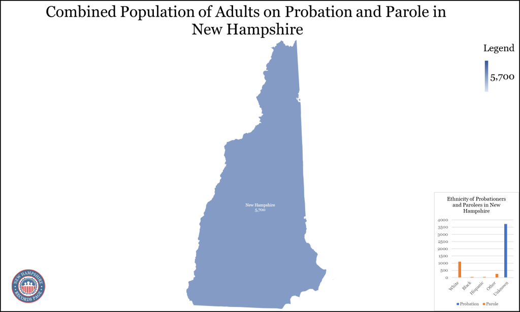 Probation-And-Parole-New-Hampshire