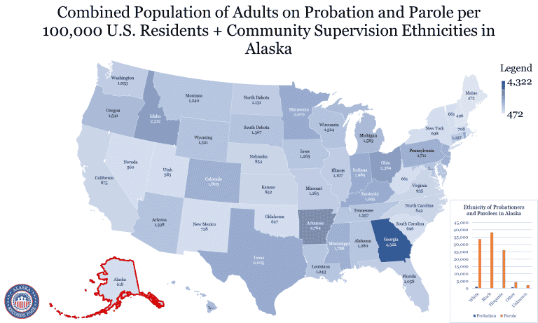 Probation and Parole