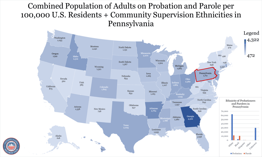 Probation-and-Parole-in-Pennsylvania