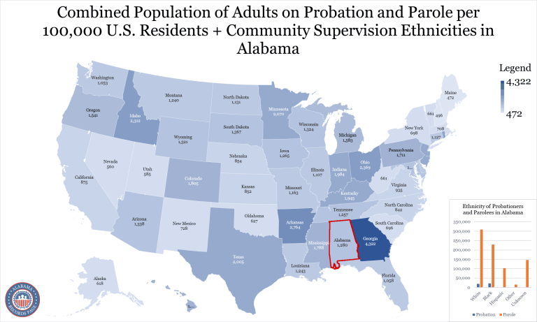 Probation and Parole